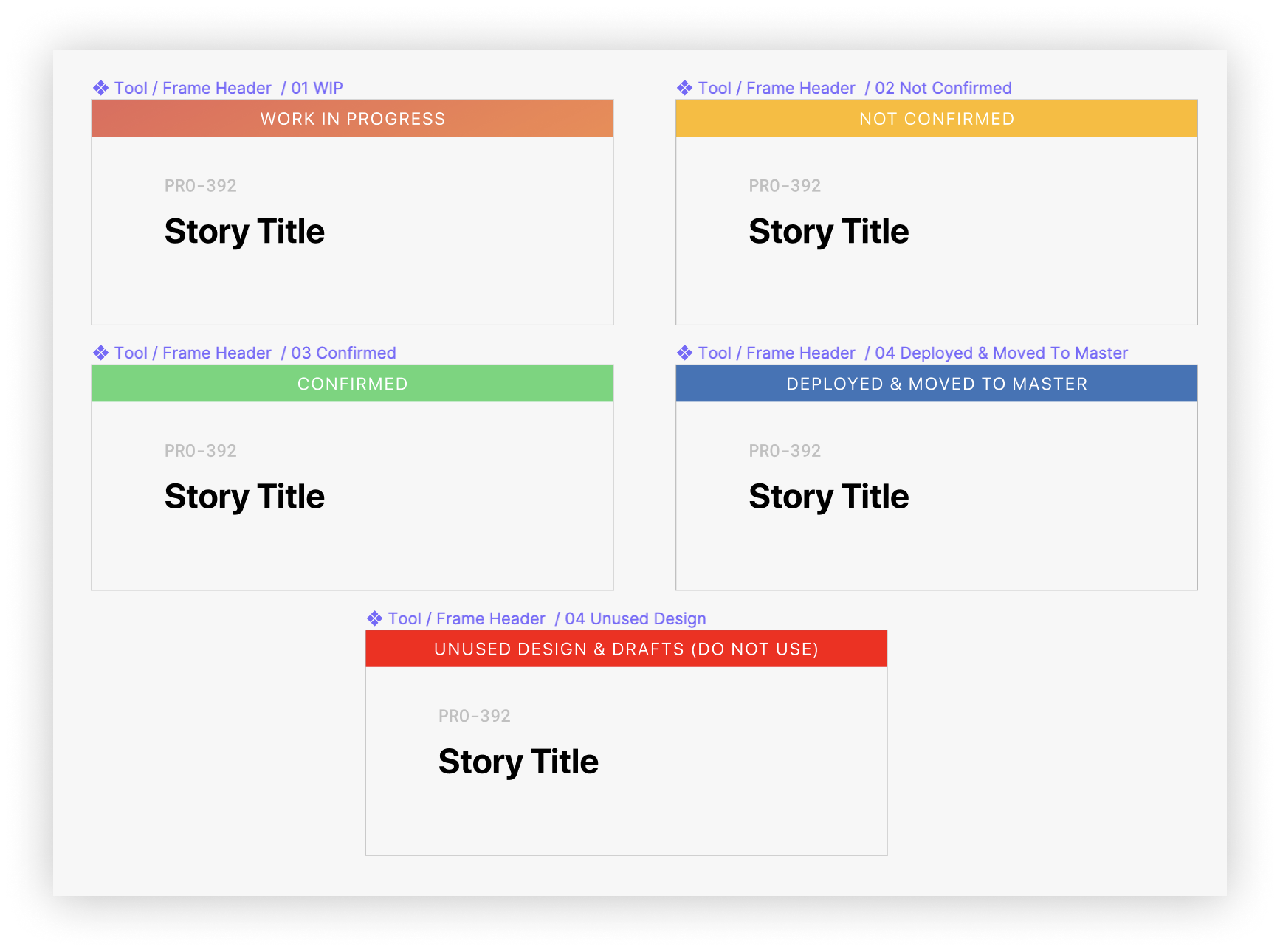 Organise Your Frames with a Indication Component